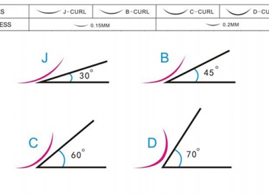 Kurs nadogradnje svilenih trepavica u trajanju od 2 dana! Kurs nadogradnje svilenih trepavica u trajanju od 2 dana!